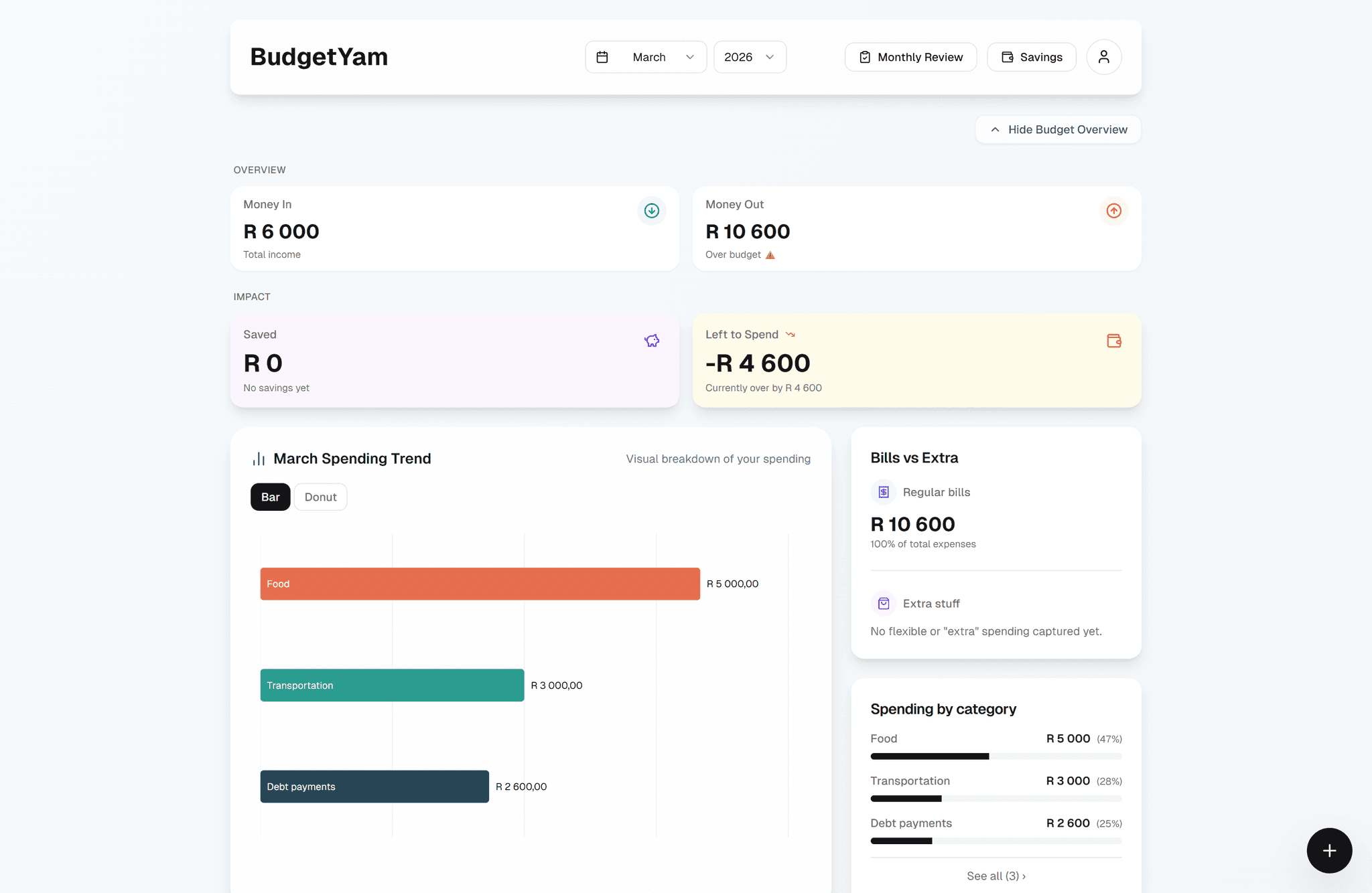 BudgetYam dashboard overview