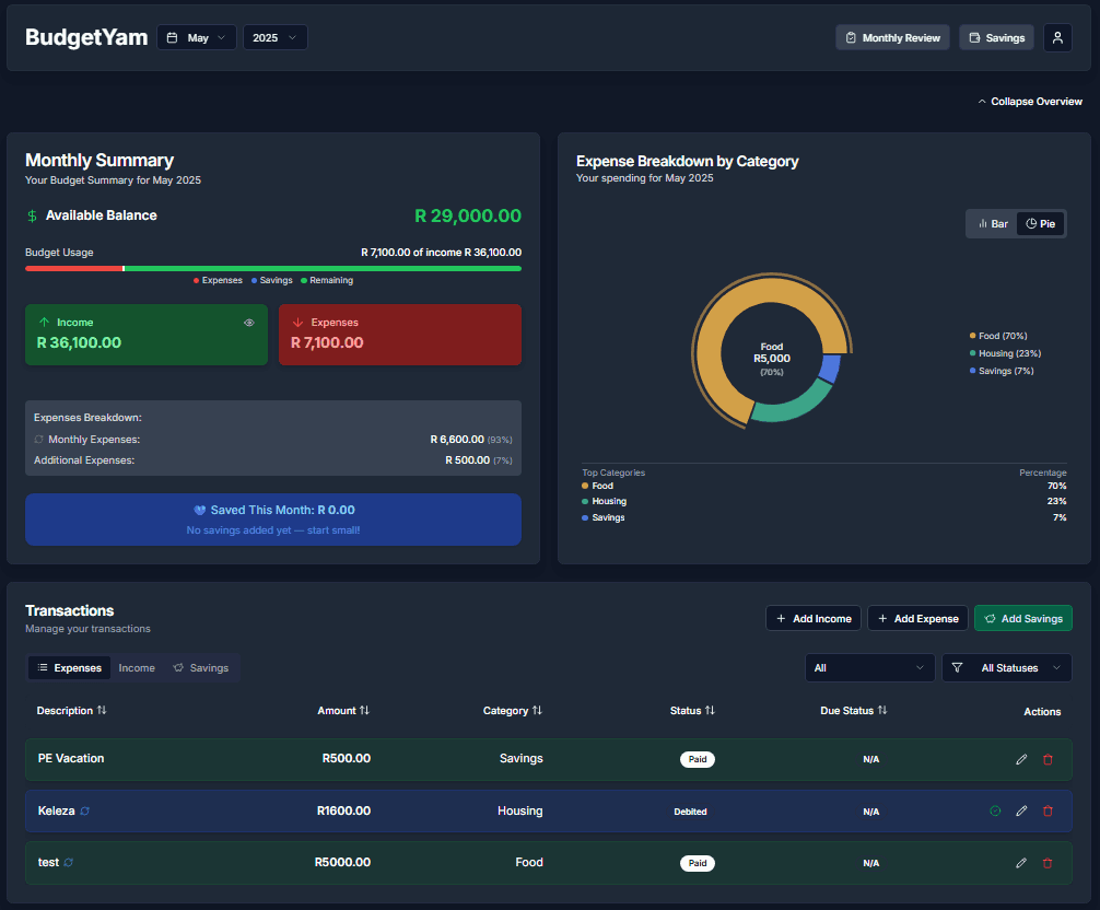 BudgetYam Dashboard - Complete Financial Overview
